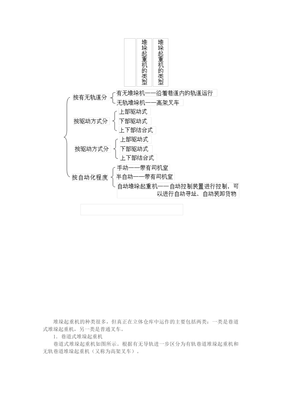 物流仓储设备操作实务_第3页