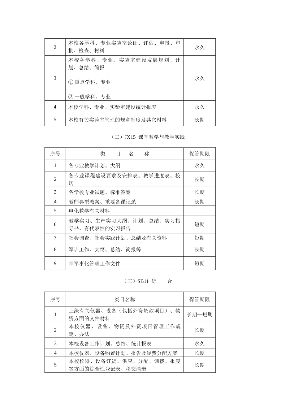 实验室及仪器设备档案管理细则_第2页