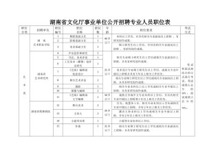 湖南省文化厅事业单位公开招聘专业人员职位表