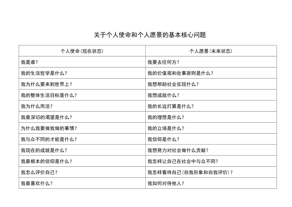 个人平衡计分卡_第3页