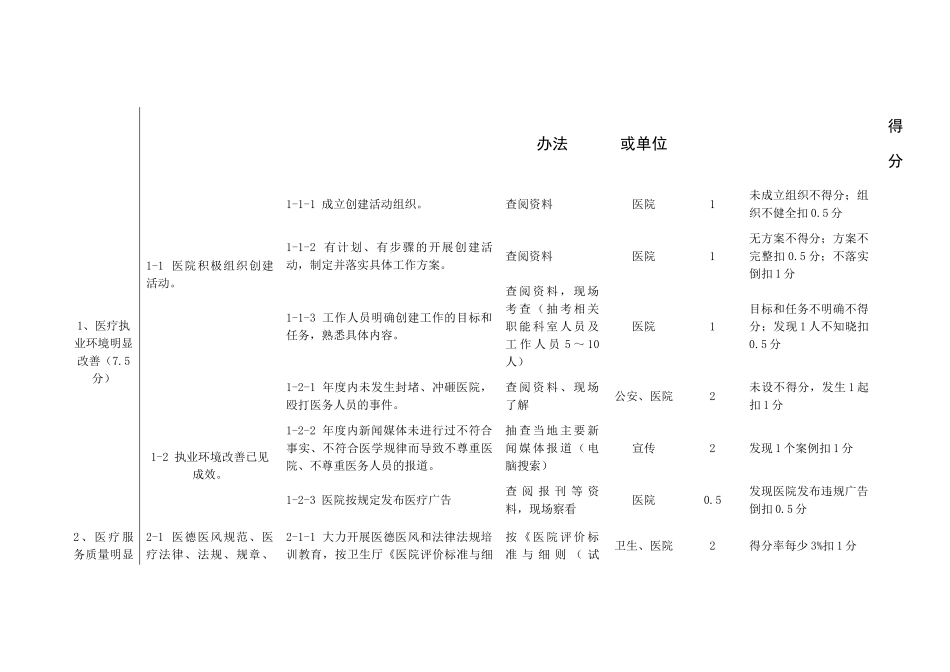 江苏省平安医院考核评价标准表_第2页