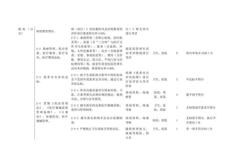 江苏省平安医院考核评价标准表_第3页