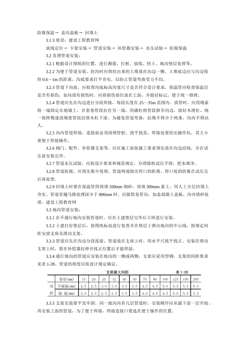 室内供热管道安装工艺标准96_第2页