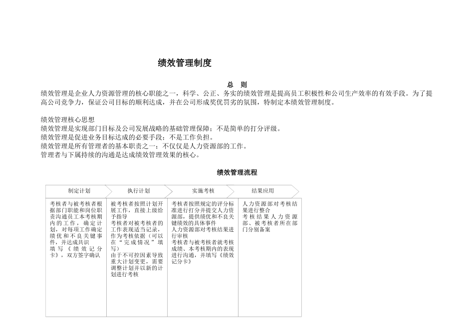 关键绩效指标设定及评核表_第2页