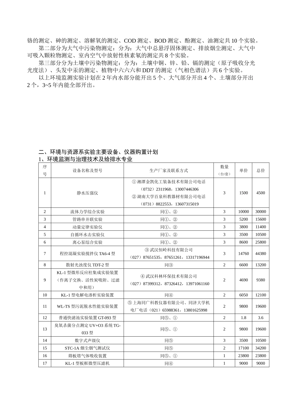 环境科学系实验规划_第2页