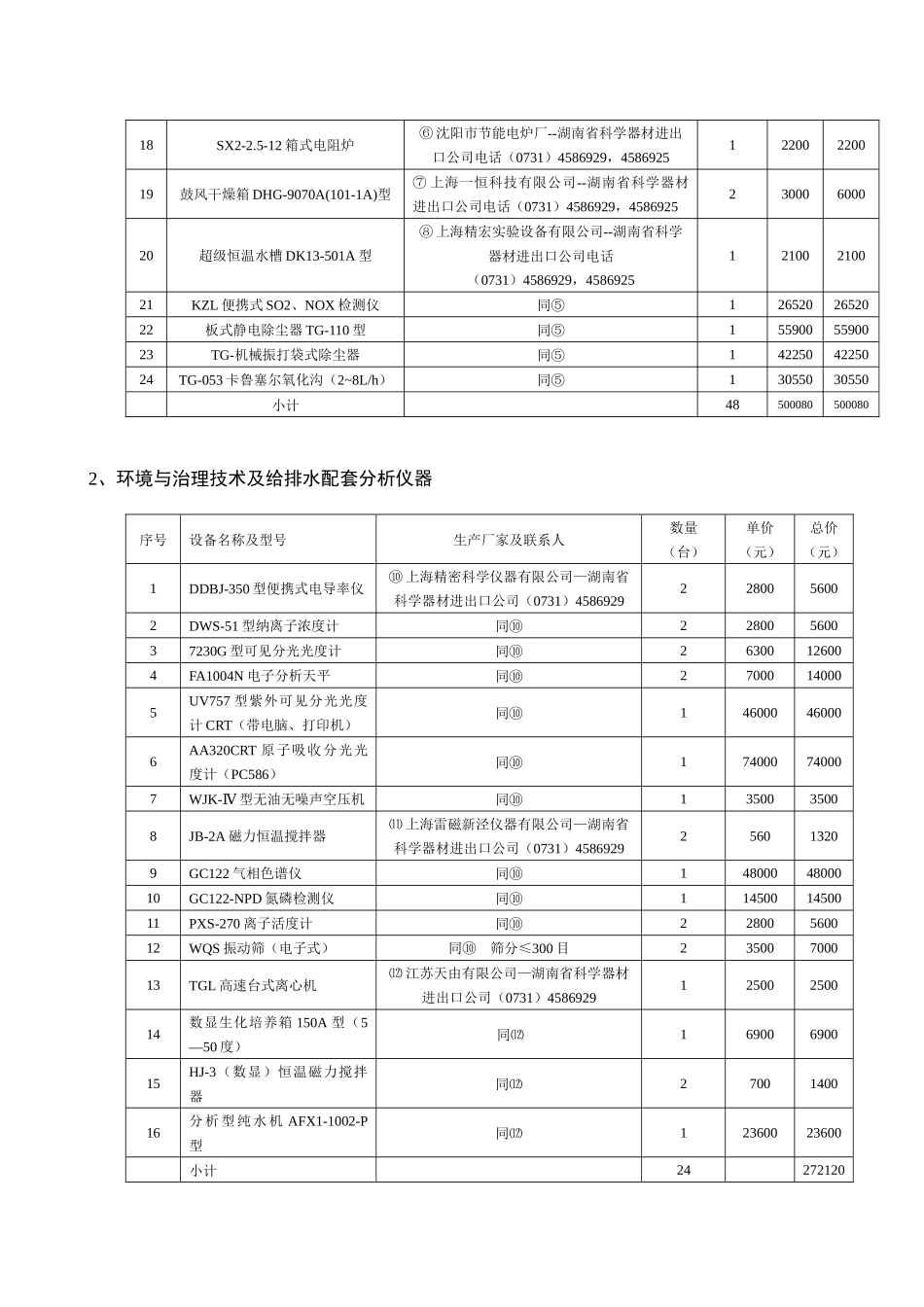 环境科学系实验规划_第3页