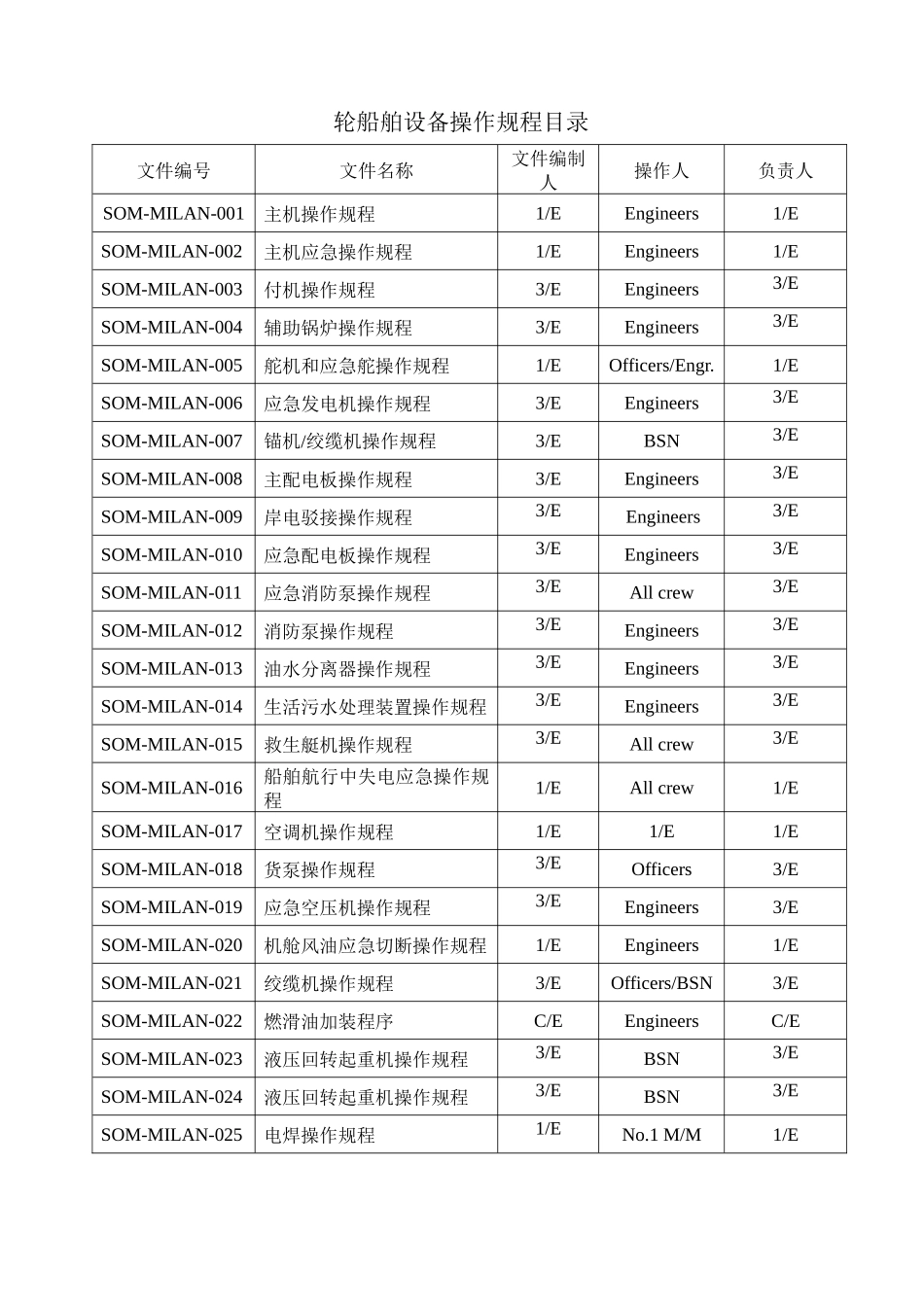 船舶设备操作规程_第2页