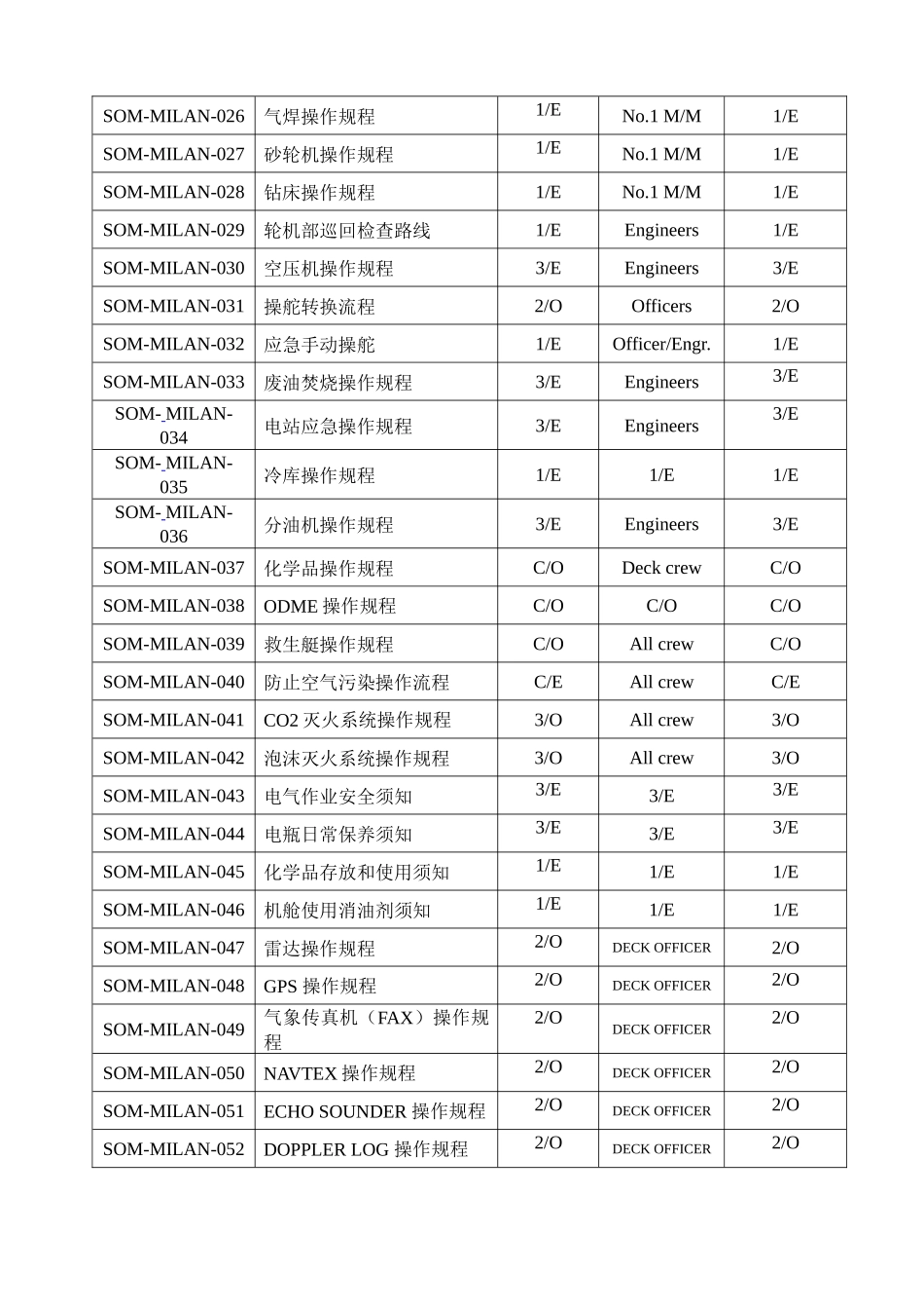 船舶设备操作规程_第3页