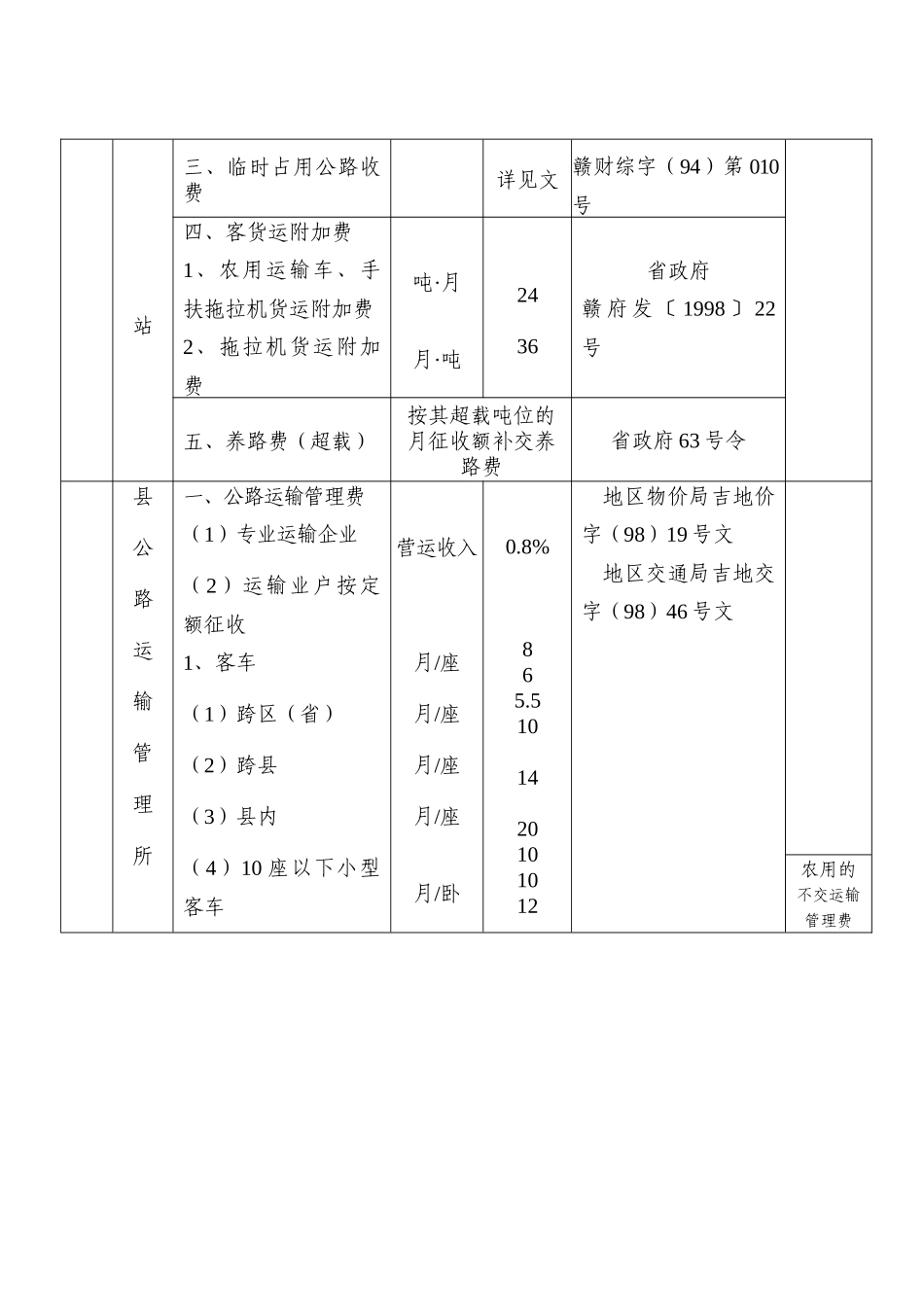 吉安县县本级行政事业性收费管理目录_第2页