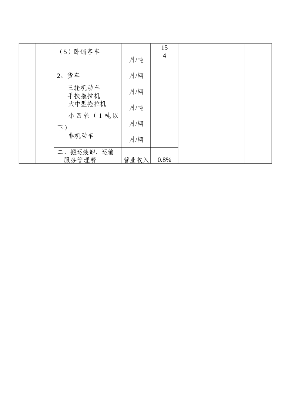 吉安县县本级行政事业性收费管理目录_第3页