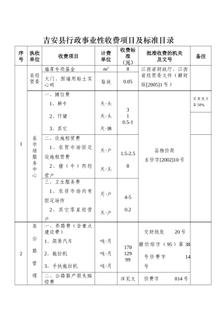 吉安县县本级行政事业性收费管理目录