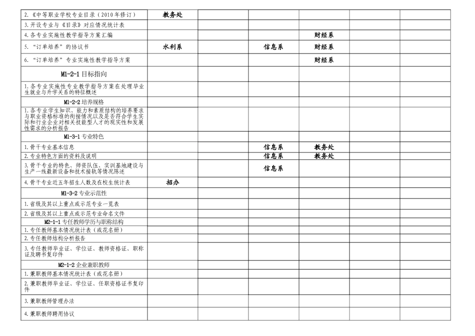 河南省某某学校年度中职评估工作进度表_第2页