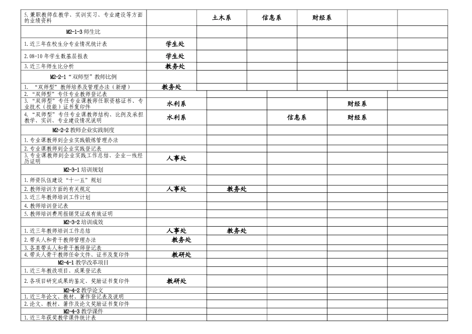 河南省某某学校年度中职评估工作进度表_第3页