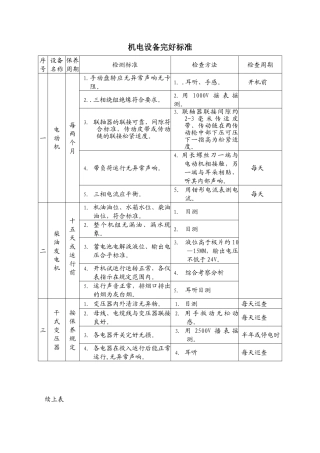 6-2 机电设备完好标准