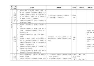 环境管理工作指引（ok）