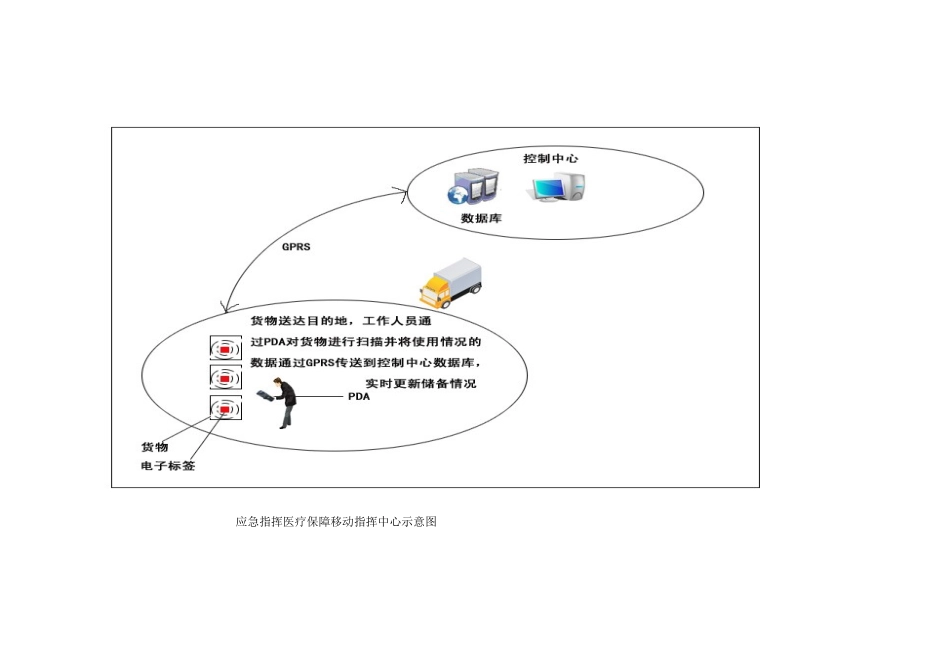 战备物资智能仓库管理解决方案_第3页