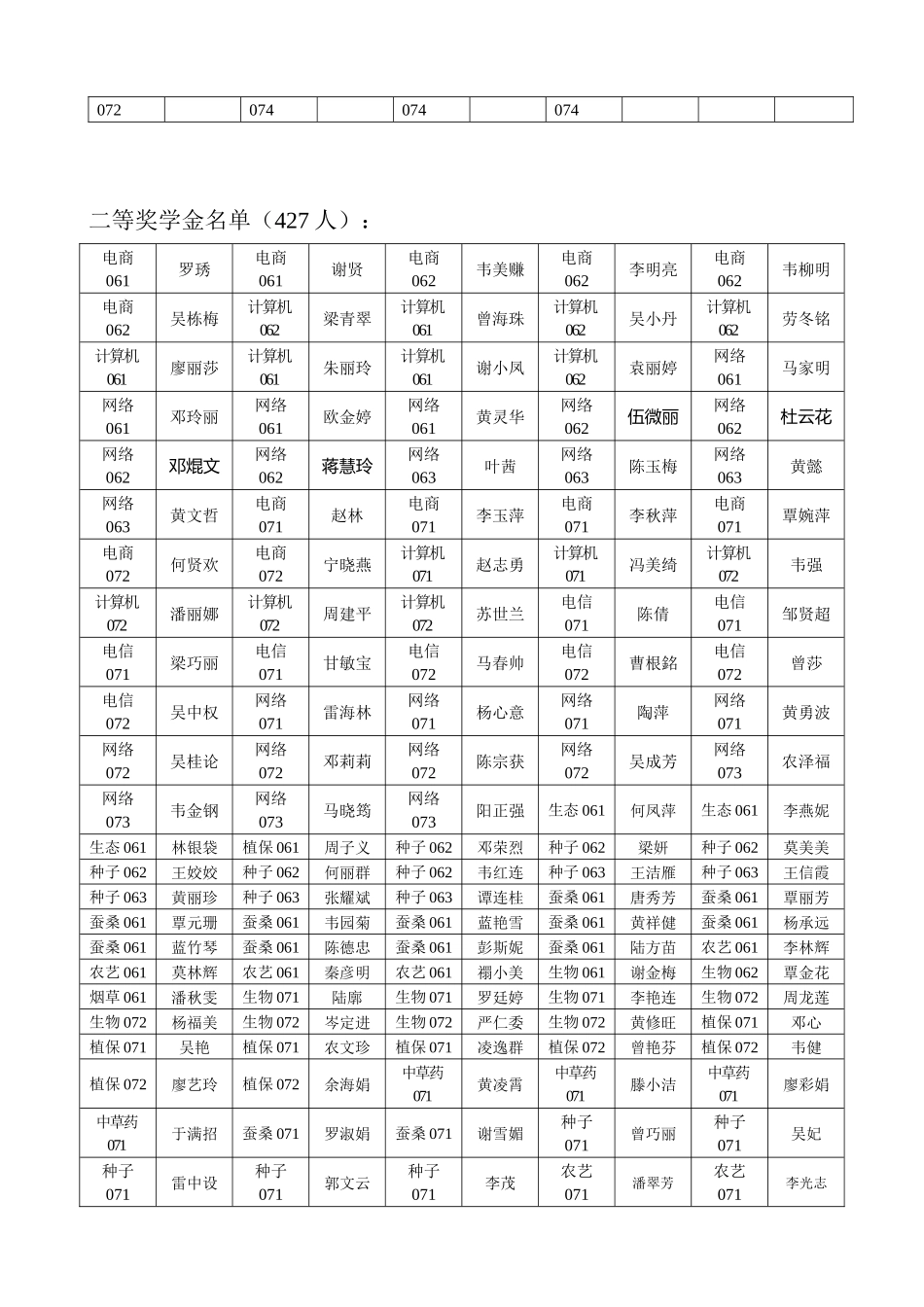 根据广西农业职业技术学院学生奖学金评定办法的评选条..._第2页