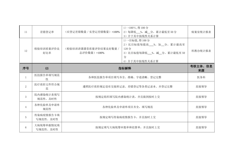 检验科检验组组员绩效考核指标_第3页