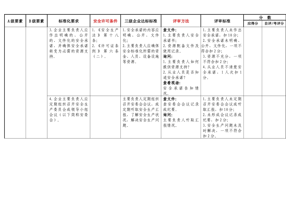 危险化学品从业单位安全生产标准化三级评审通用标准-A类_第2页