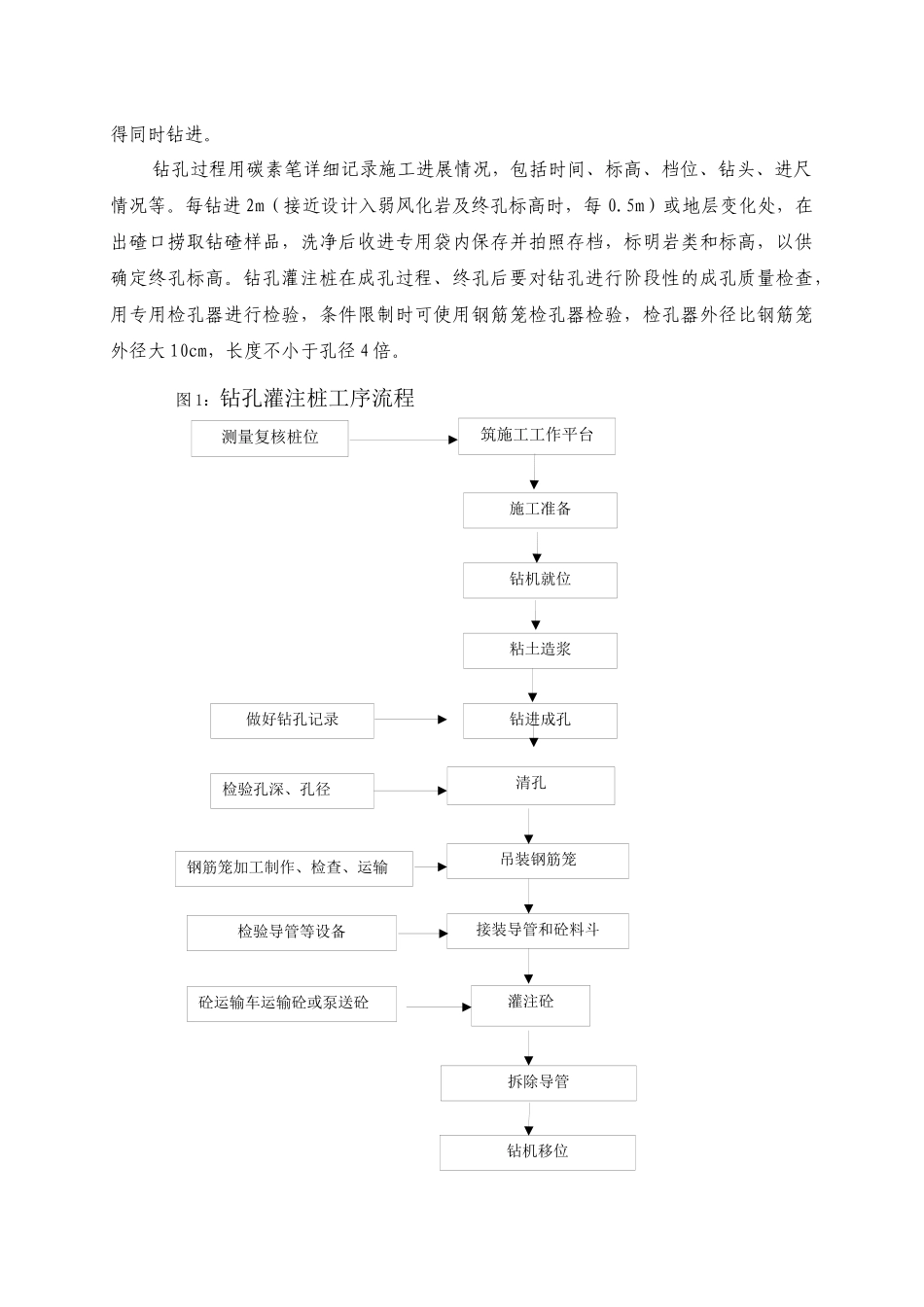 云景高速公路某大桥钻孔桩首件工程施工工艺总结_secret_第2页