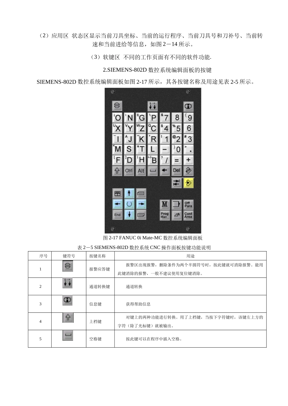 论SIEMENS-802D数控系统面板操作实训_第3页
