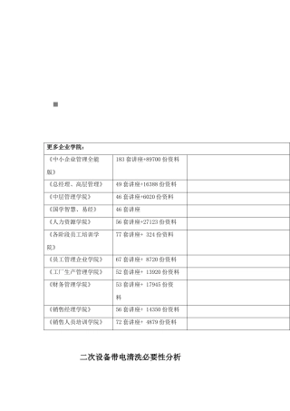 二次设备带电清洗必要性解析