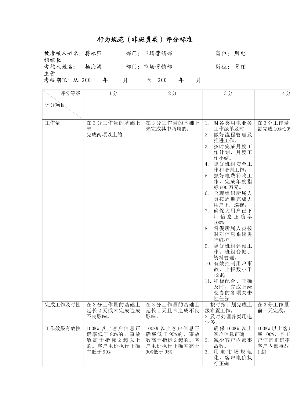 上海市电力公司市区供电公司有电组组长行为规范考评表_第2页
