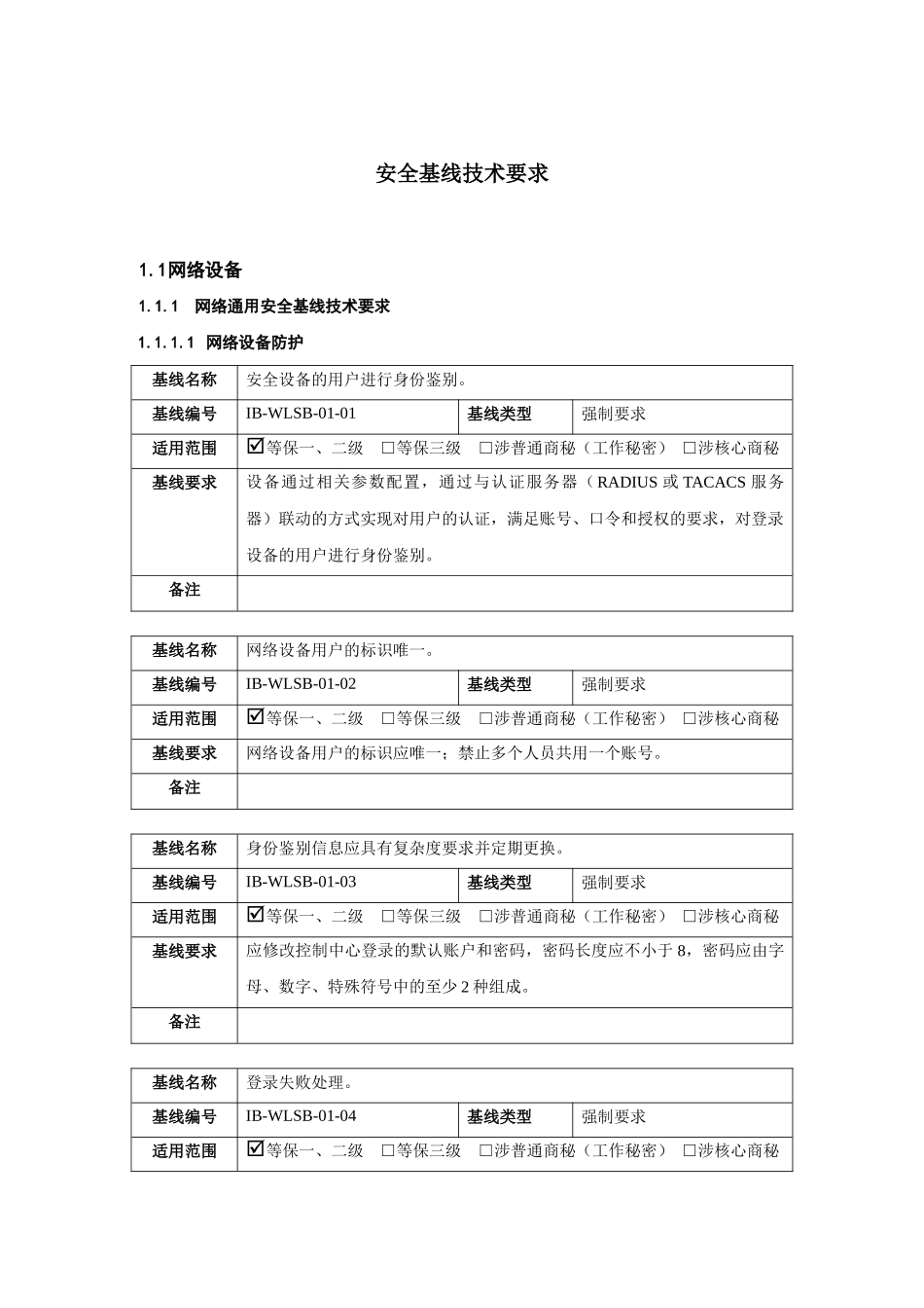 网络设备安全基线技术规范_第1页