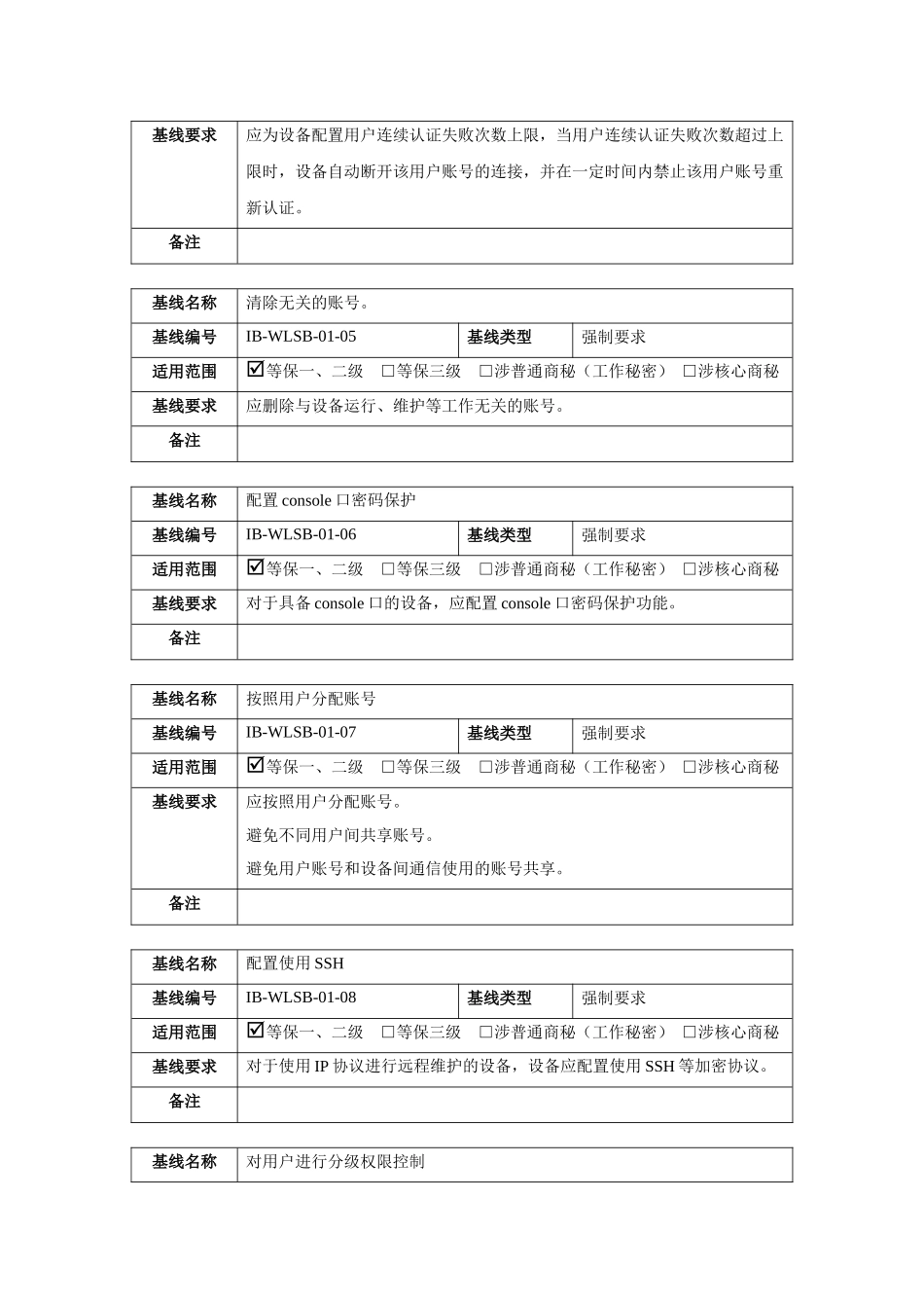 网络设备安全基线技术规范_第2页