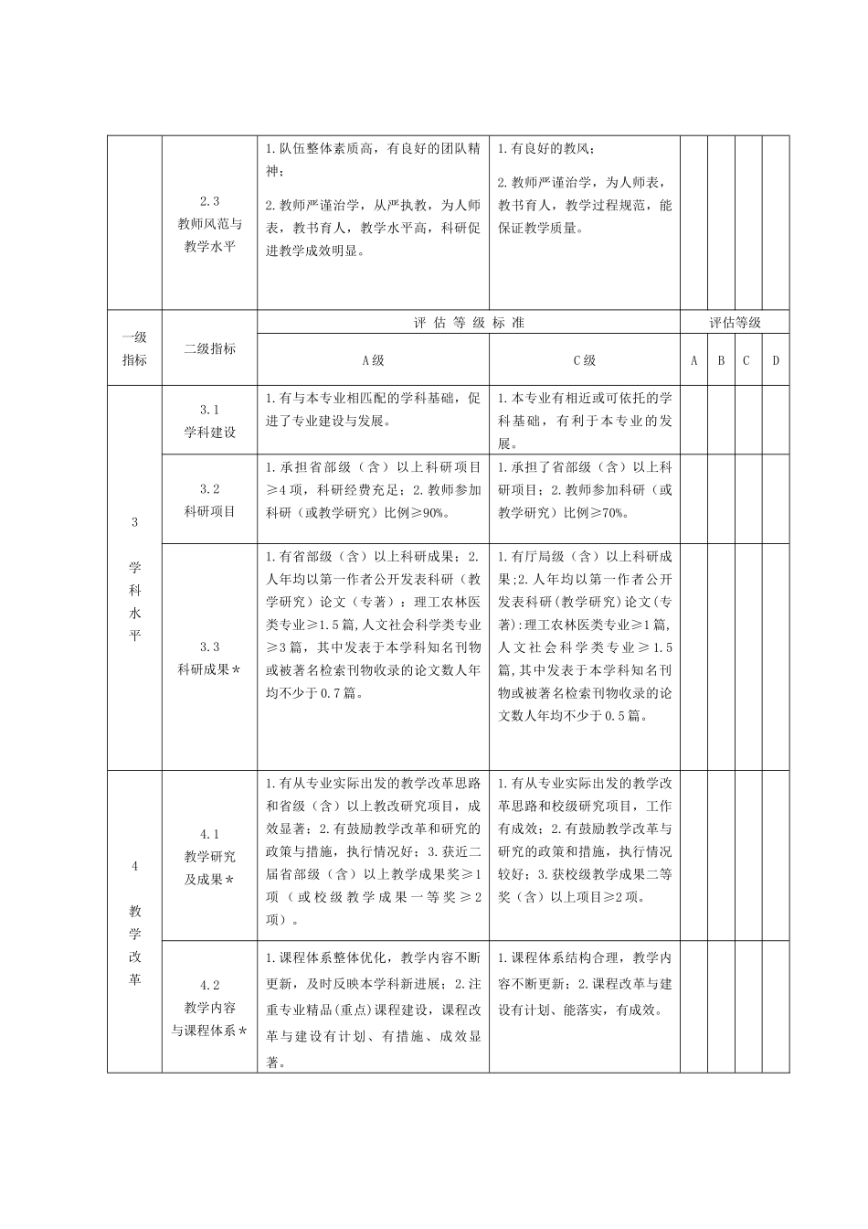 师范学院重点建设验收评估体系_第3页