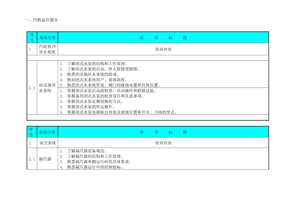 集控值班员专业知识培训要求_第3页