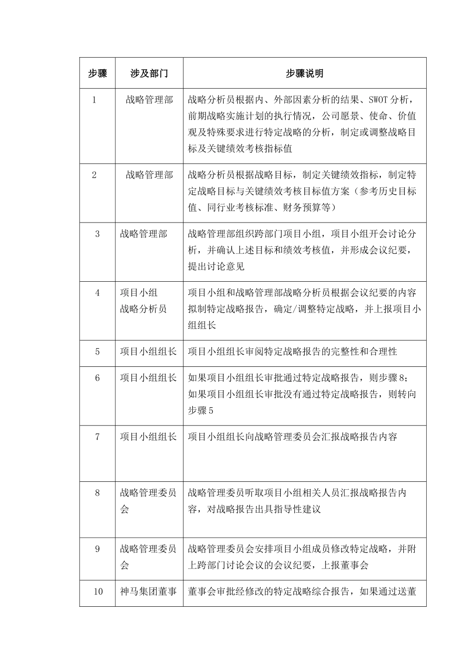 【企业管理】07strategydesign-0220_第2页