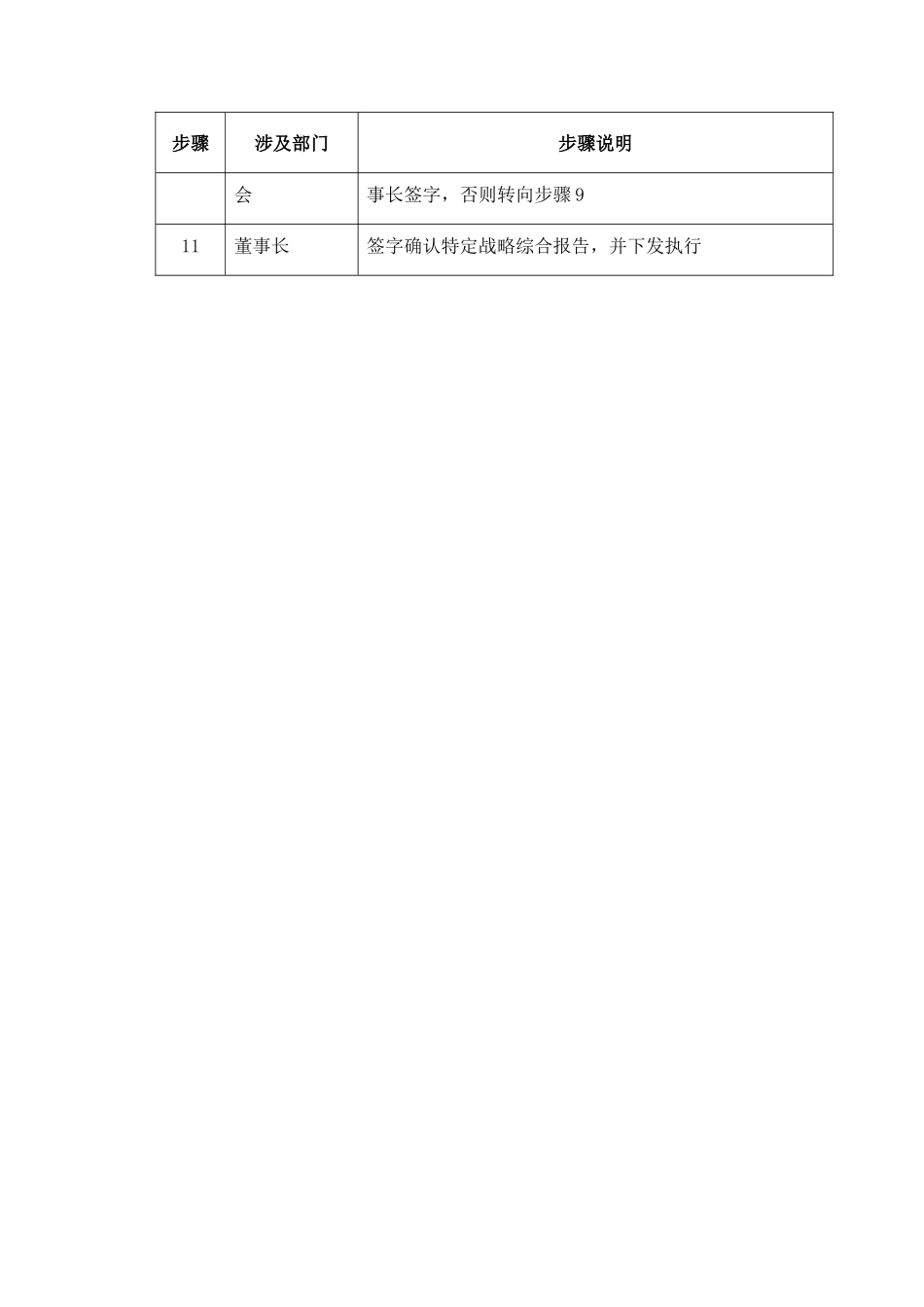 【企业管理】07strategydesign-0220_第3页