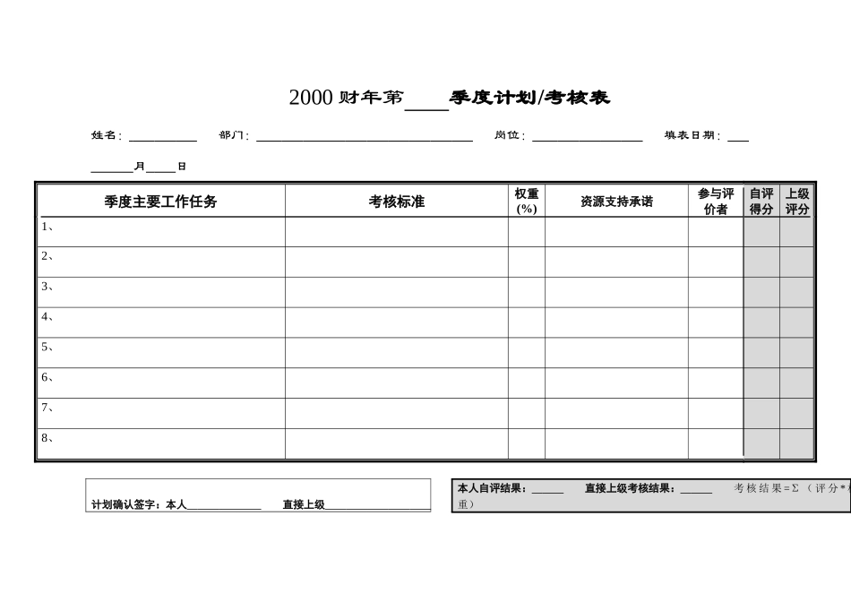 公司季度考核表汇编_第2页