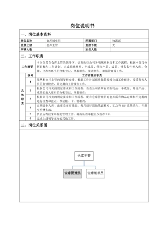 仓库制单员岗位说明书