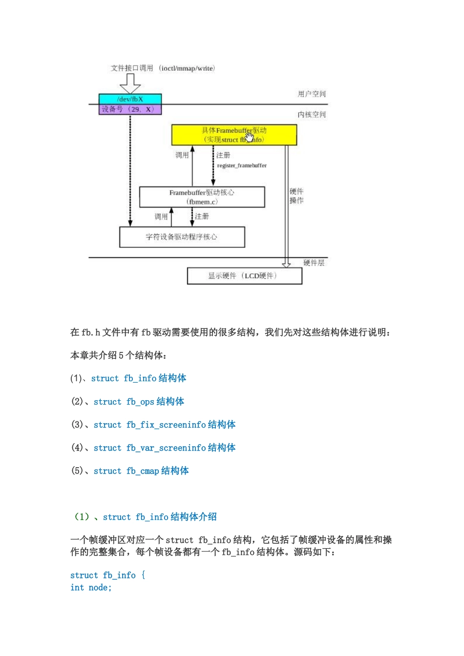 lcd设备驱动之全解析_第2页
