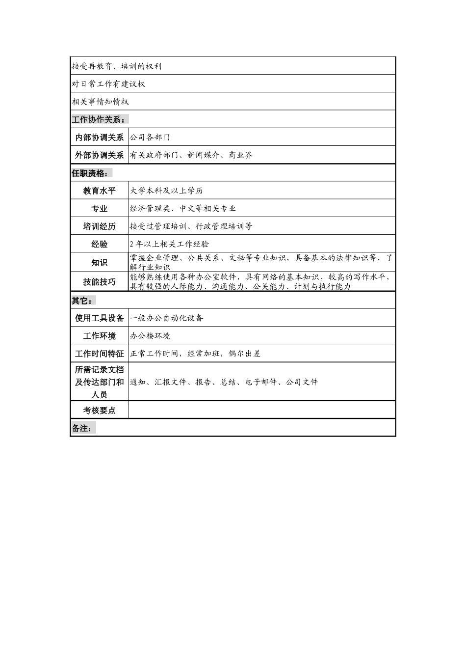湖北新丰化纤公司综合管理部总经理秘书职务说明书_第2页