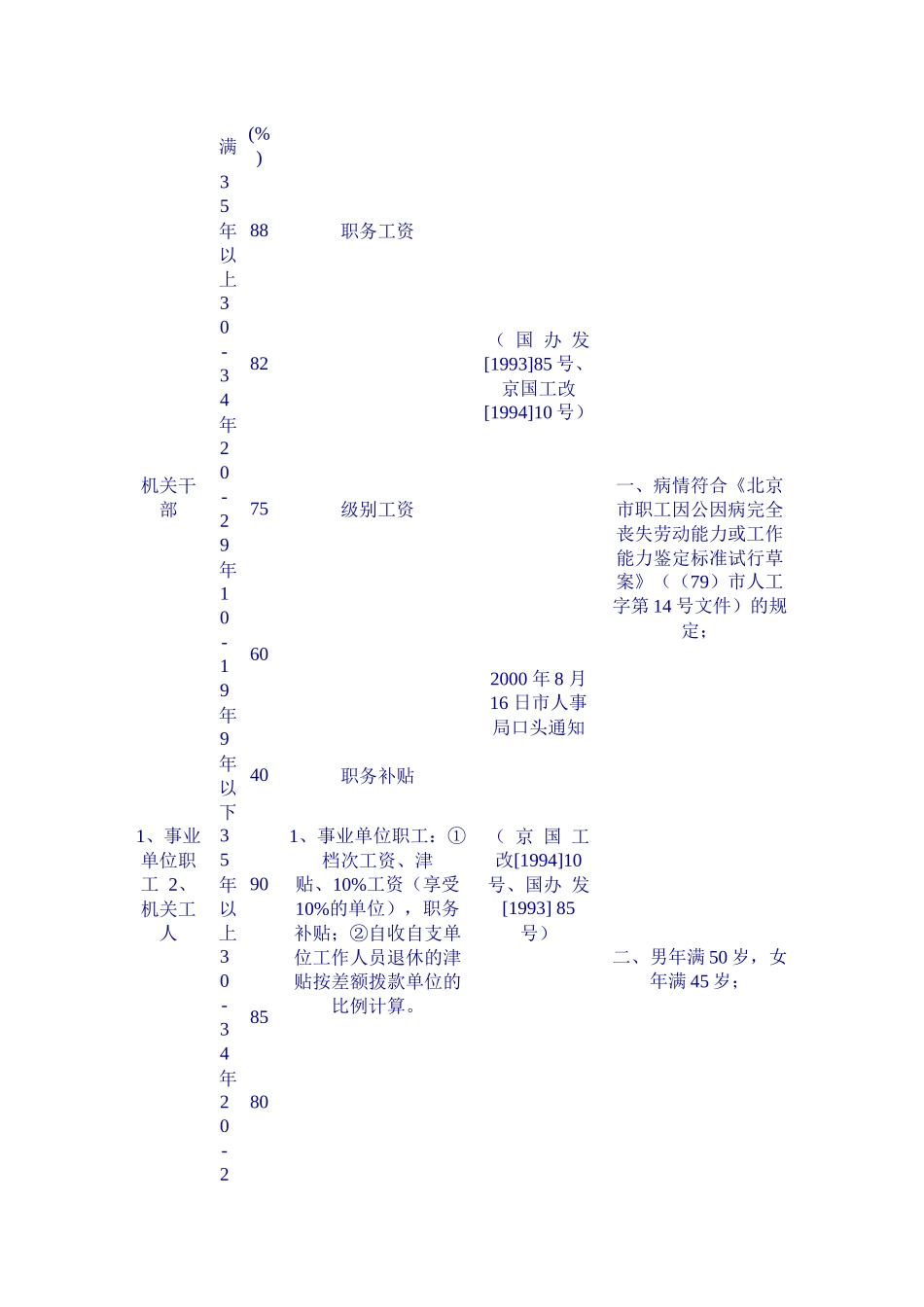 公务员的工资级别_第2页