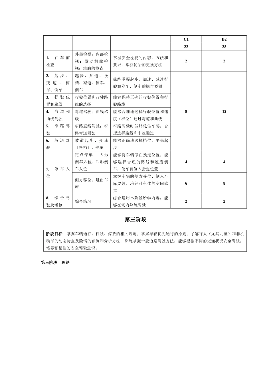 机动车驾驶员培训_第3页