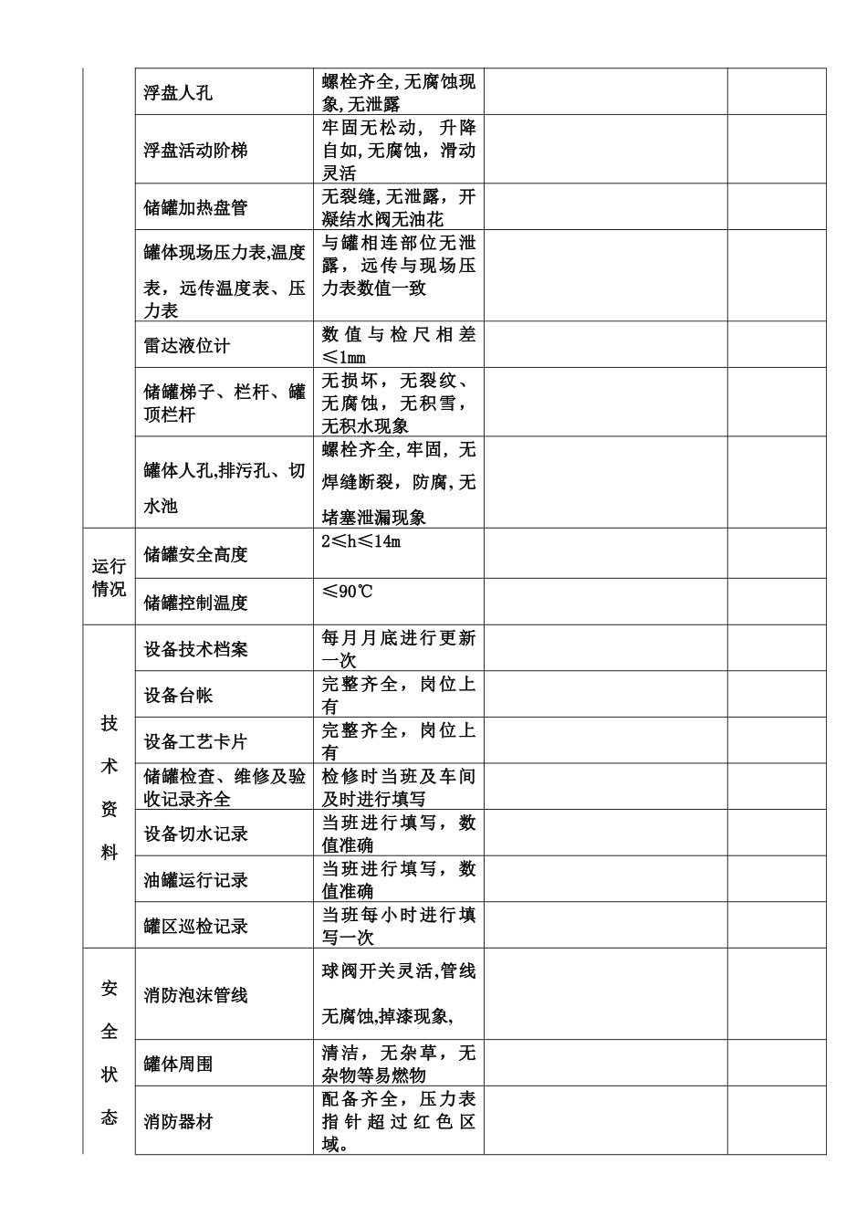 罐设备检查表_第2页