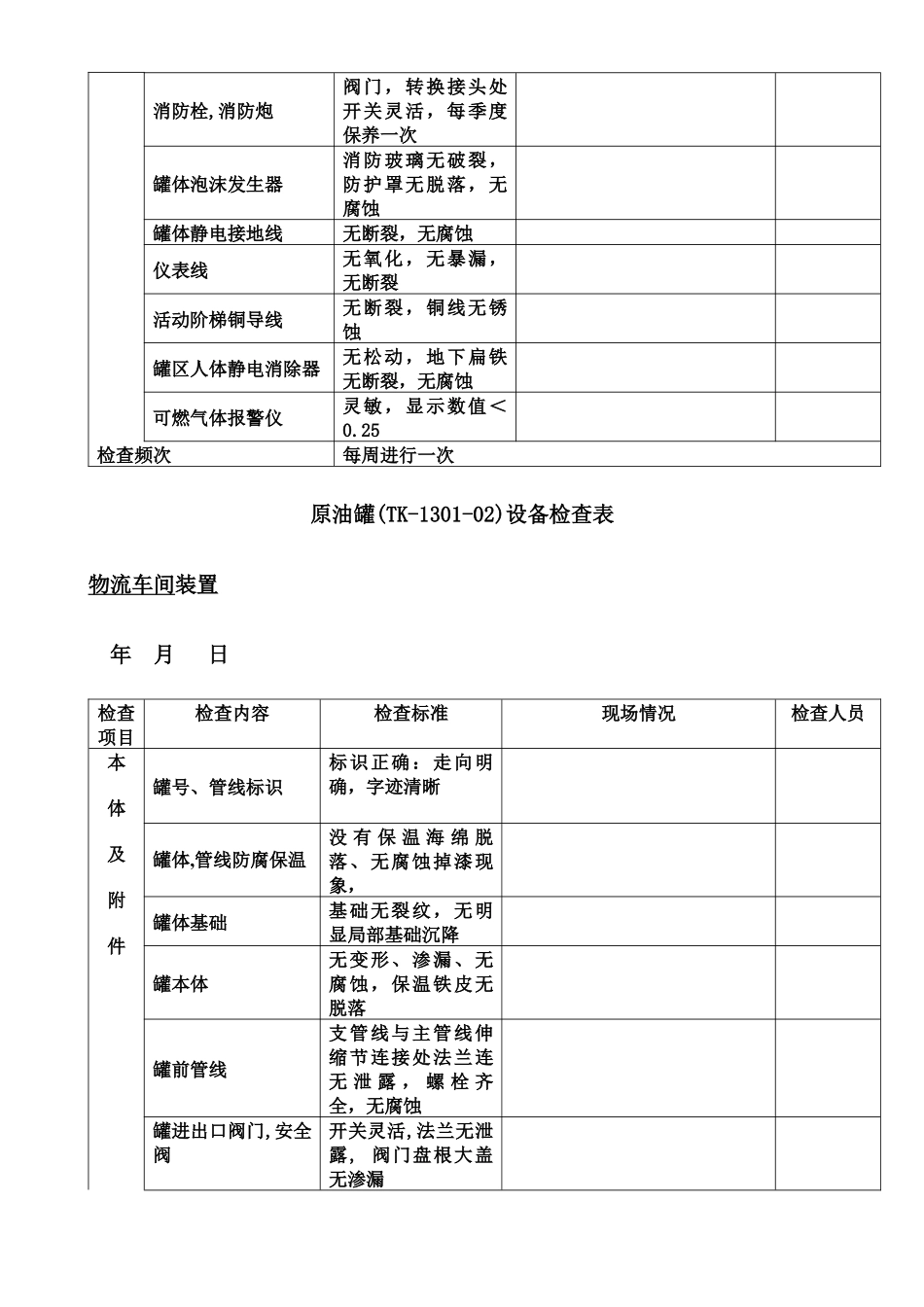 罐设备检查表_第3页