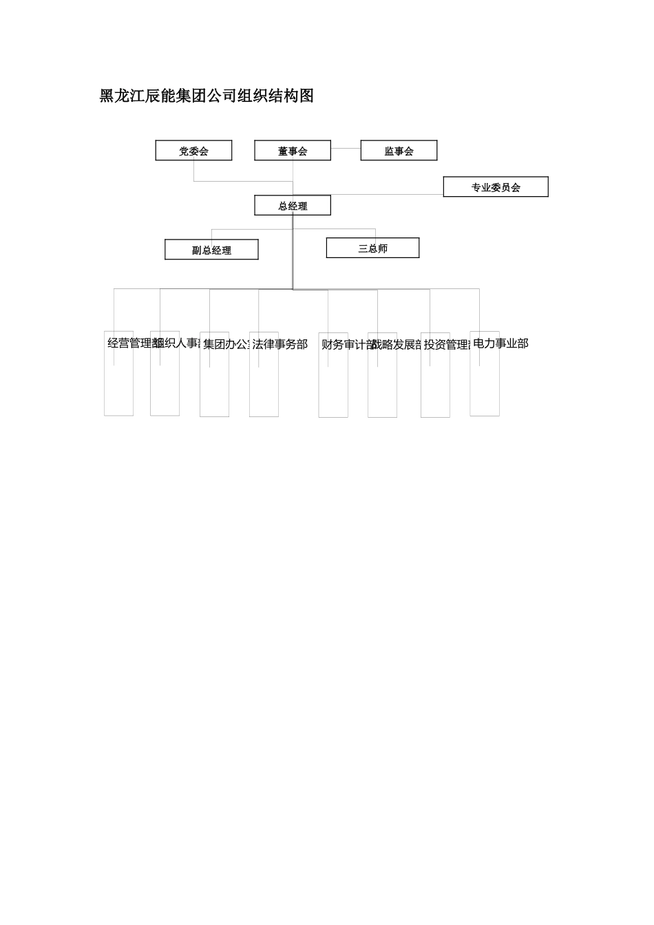 黑龙江辰能集团公司部门职责汇编_第2页