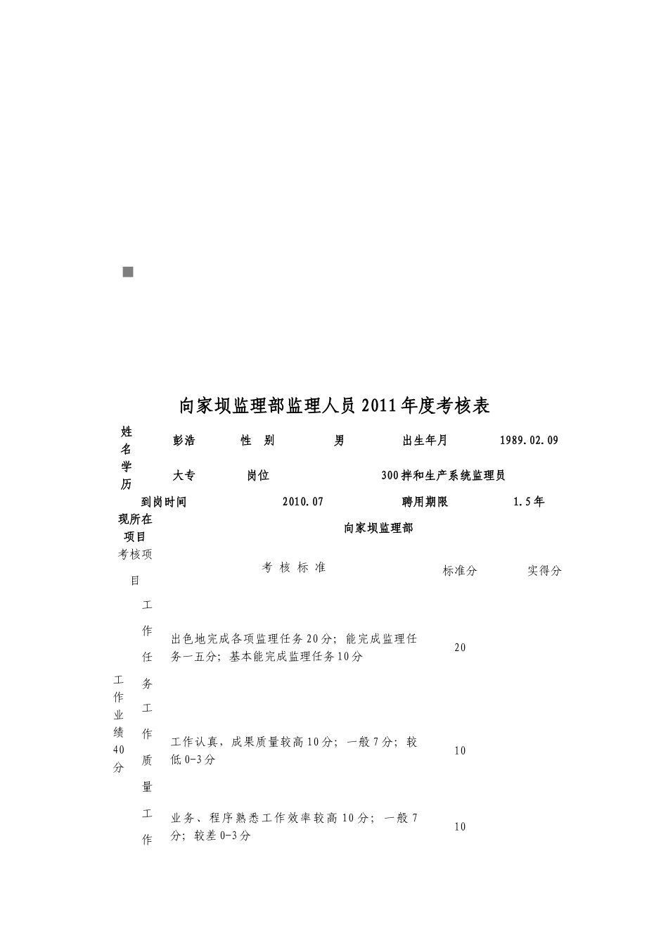 监理部监理人员年度考核表_第1页