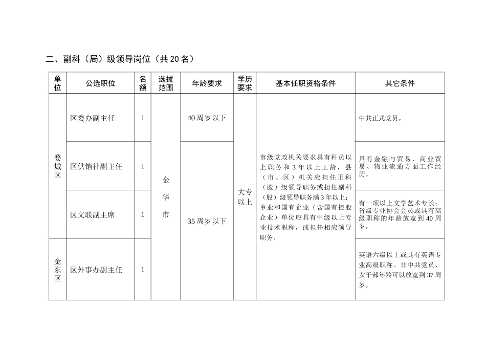 公开选拔领导干部职位表_第3页