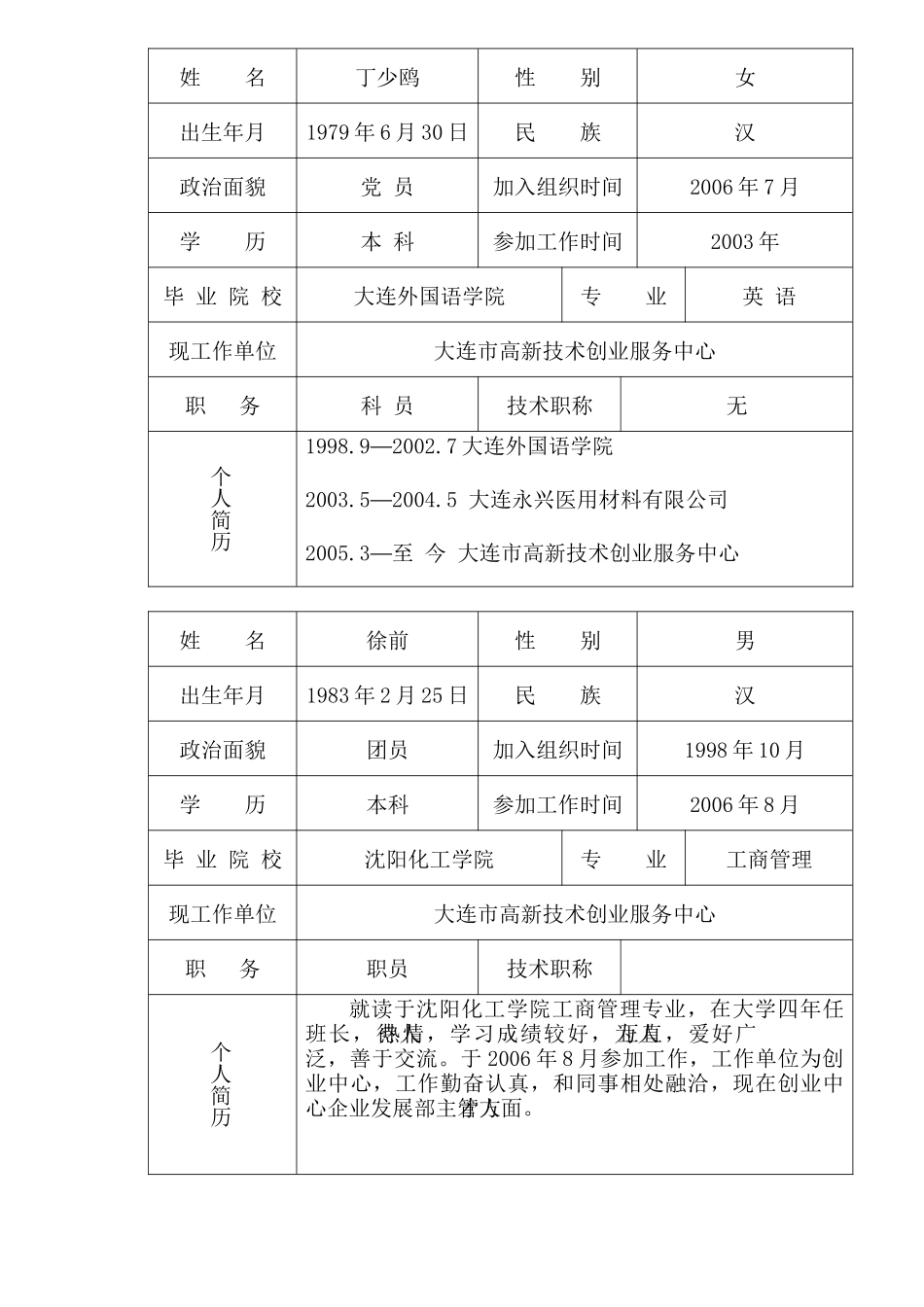 共青团大连创业园企业委员会委员候选人预备人选情况简表_第2页