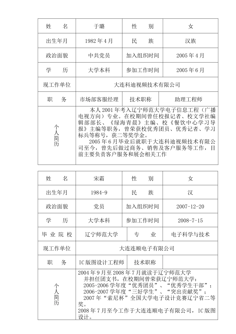 共青团大连创业园企业委员会委员候选人预备人选情况简表_第3页