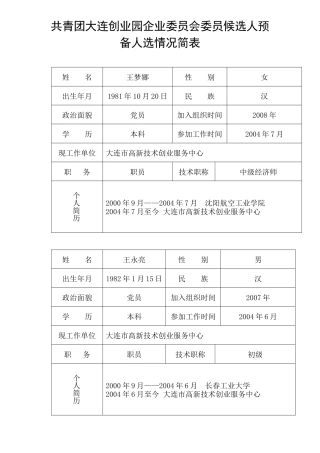 共青团大连创业园企业委员会委员候选人预备人选情况简表