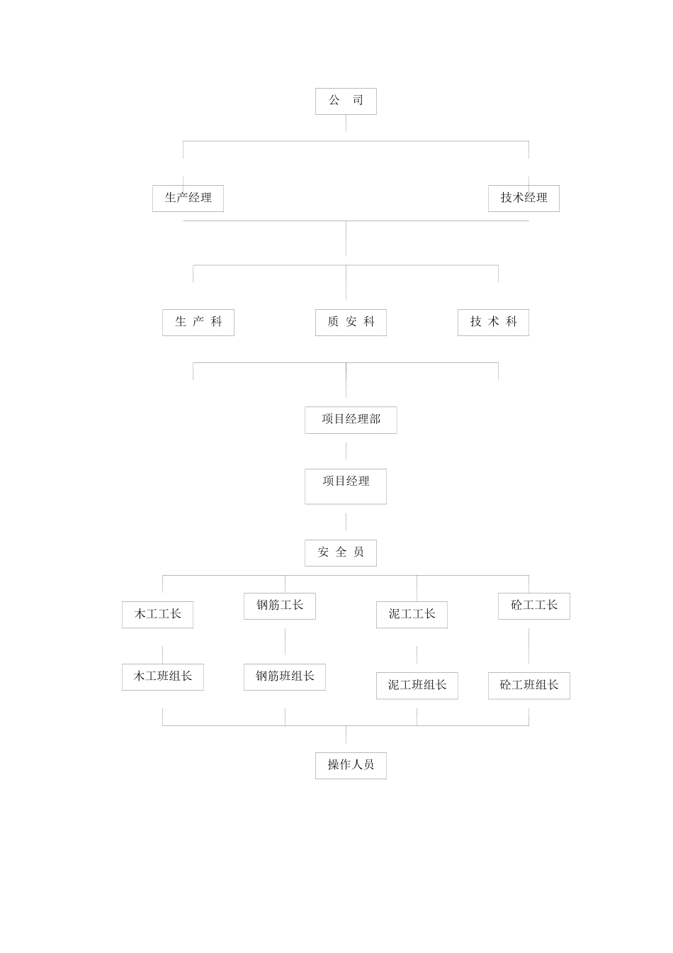 天成峰景二期安全生产管理专项方案_第3页