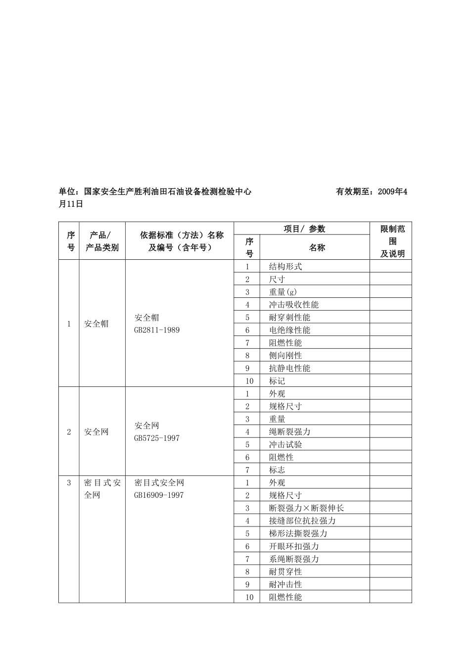 附件2批准的检测检验业务范围单位：国家安全生产宜春烟花爆_第3页