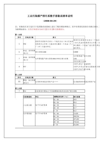 工业污染源产排污系数手册勘误清单说明